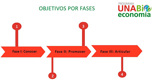 Esquema de objetivos